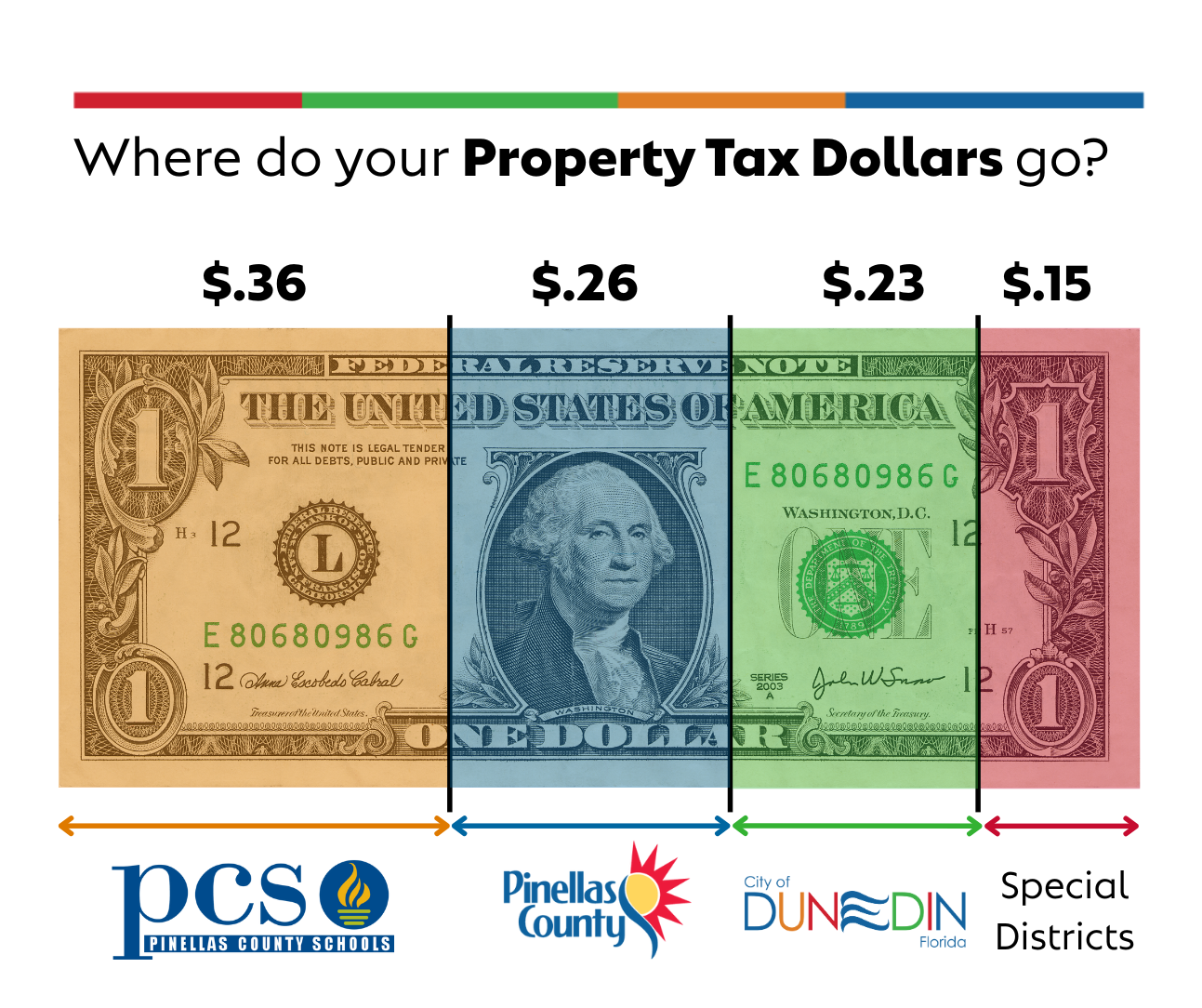Property Tax explainer 2025 2