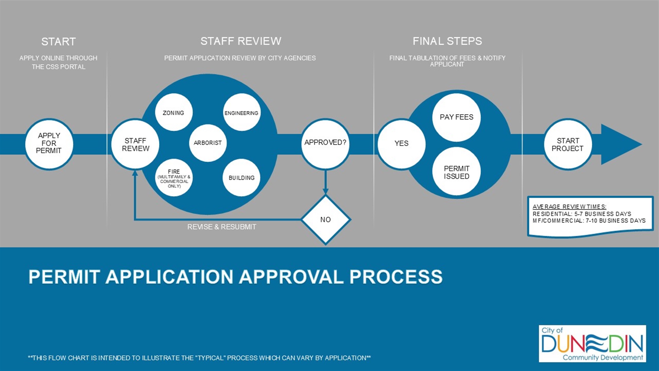 Permit Application Process.PNG