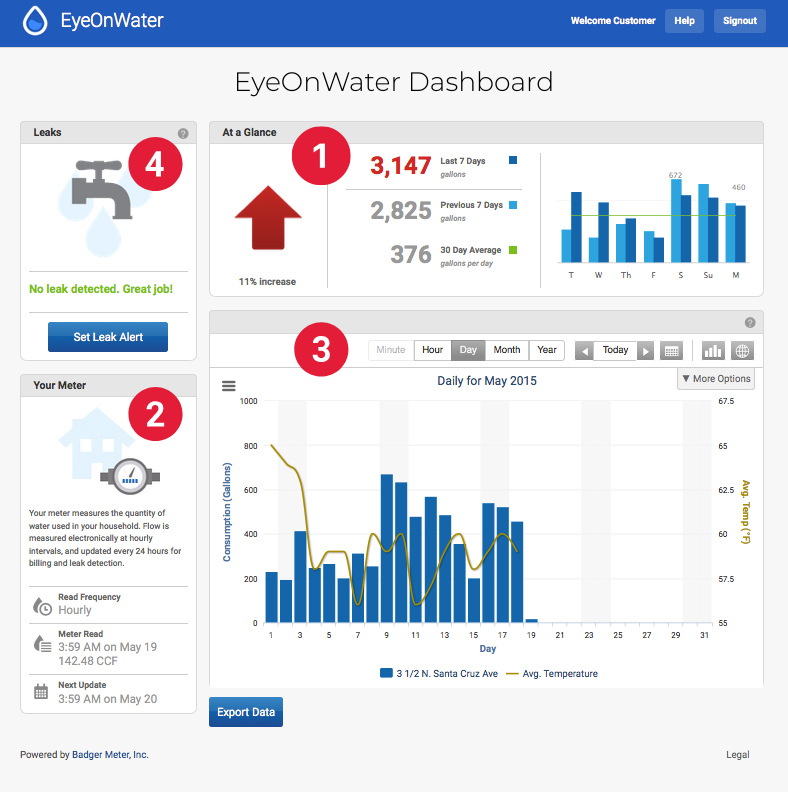 Eye on Water Dashboard.png