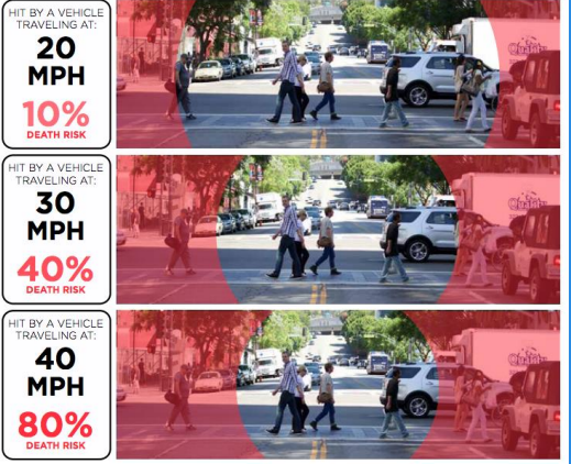 Speed Visibility