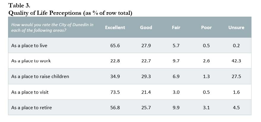 Quality of Life 2026 Survey.jpg