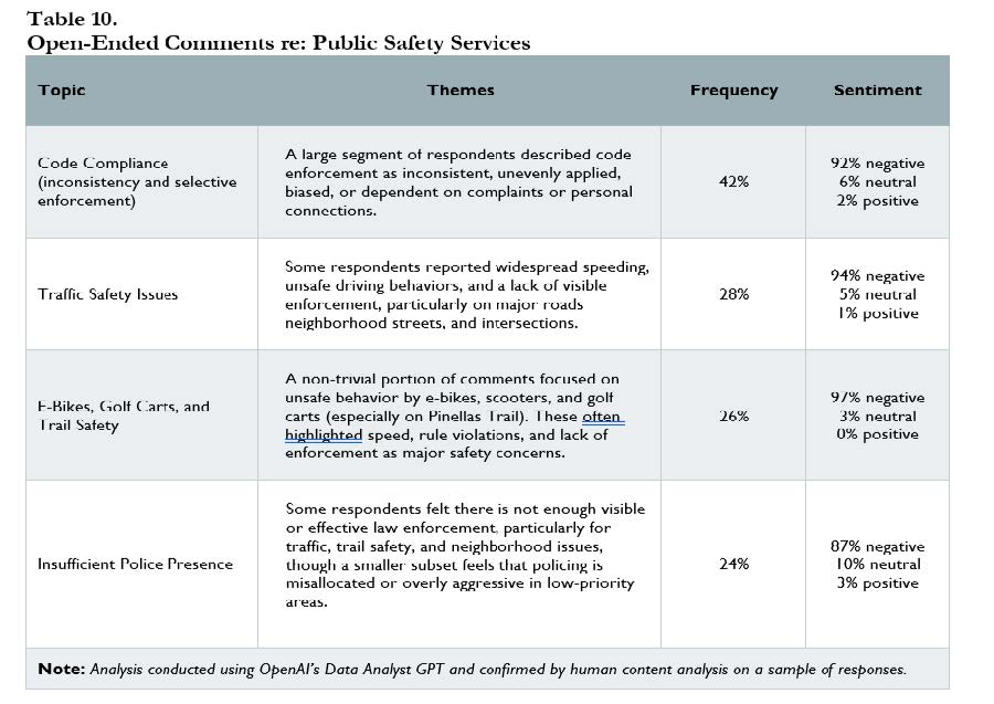 Public Safety Responses.jpg